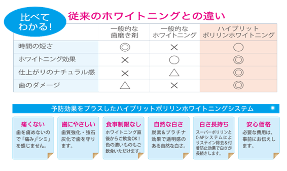 ホワイトニング